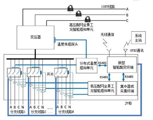 互感器.jpg